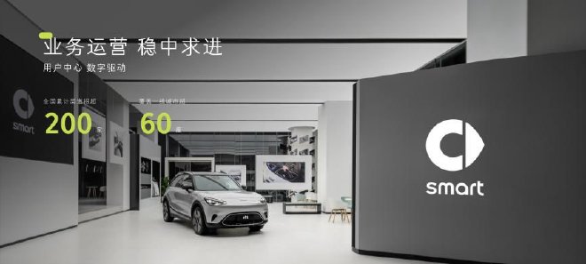 全新配色smart精灵#1 BRABUS性能版正式上市