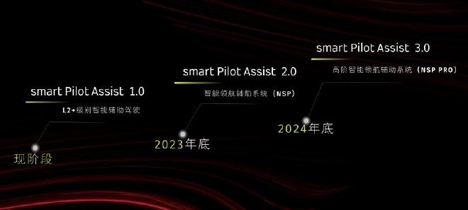 全新配色smart精灵#1 BRABUS性能版正式上市