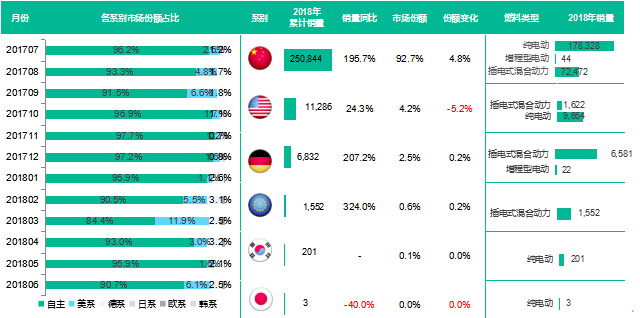 数说|微型轿车严重缩水 新能源市场或重新洗牌