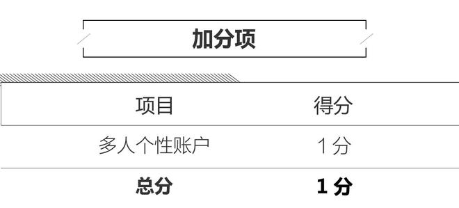 高出预期 探界者MyLink+人机系统评测