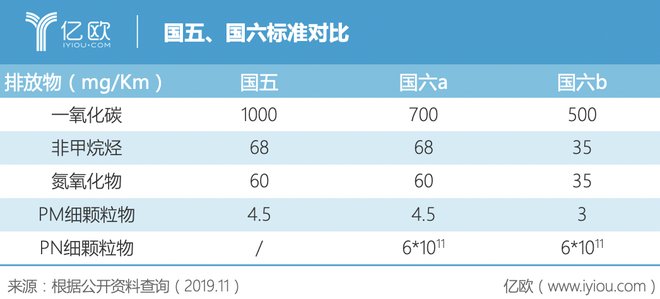 国六之后,再无平行进口车