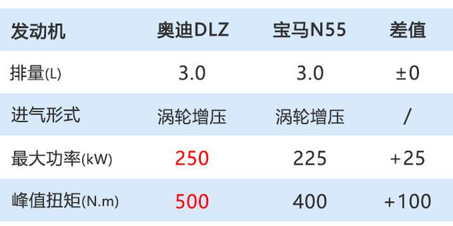 奥迪Q8售价曝光！ 77万元起售/3.0T顶配超百万