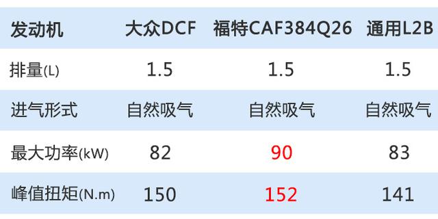 捷达VA3配置曝光 增加5项标配本月内上市