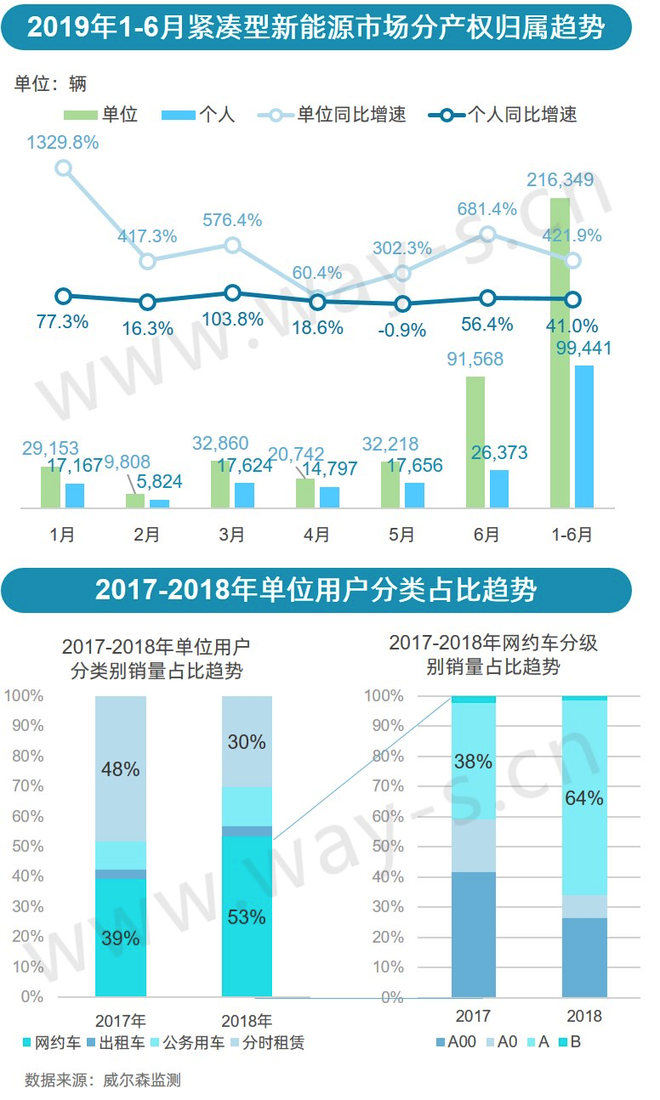 半年度盘点丨新能源补贴过渡期后，车企还可在哪些领域进攻？