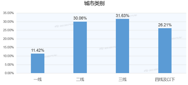 【新浪汽车大数据】上市半年后，吉利博越PRO的市场竞争力如何？