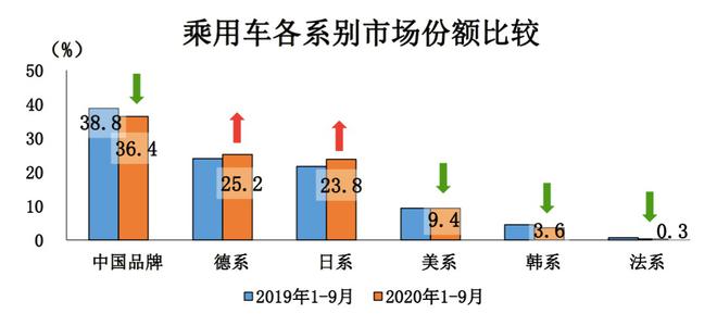 数说|日系车前9月市占率增2.1% 但两极分化却愈发明显