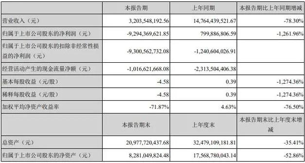 热浪|众泰湖南基地放假一年 鼓励员工主动离职