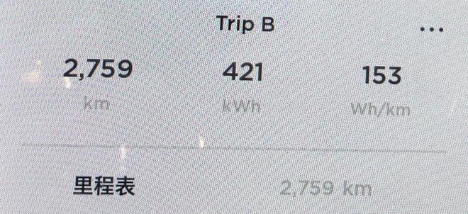 第一网红车型,我们拉来做了VOC测试!