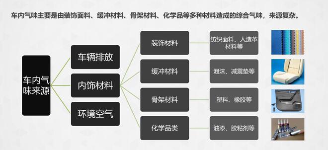 跟坏空气说“88”看捷途X95如何控制车内环境