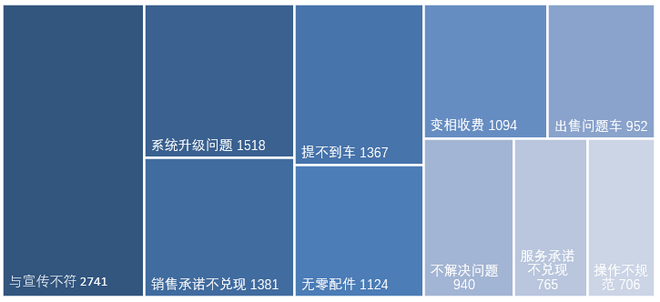 2021第五届中国汽车客户之声(VOC+)研讨会在线举办