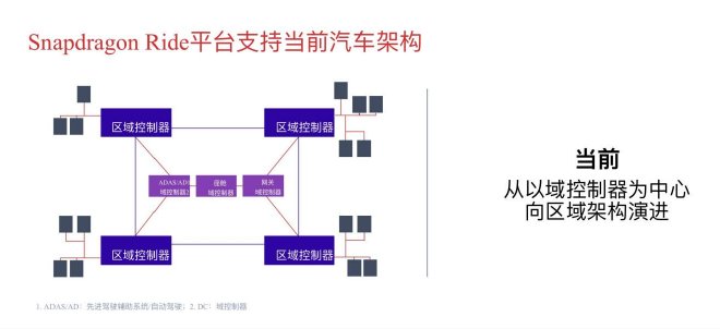 四域合一!零跑发布四叶草架构,首搭车型9月亮相