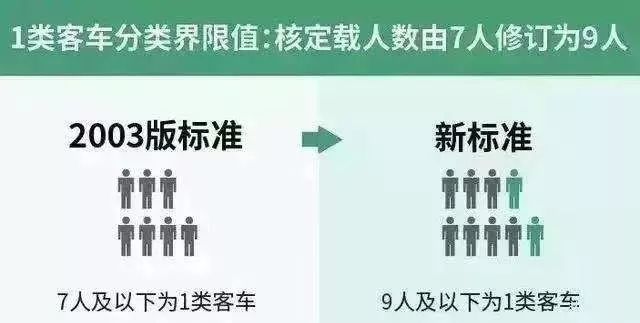 完善车型分类体系 收费公路通行费新标准将于9月1日实行