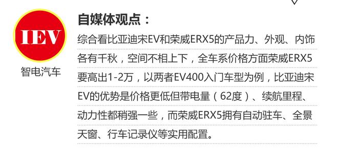 相对论 比亚迪宋EV400对比荣威ERX5 EV400