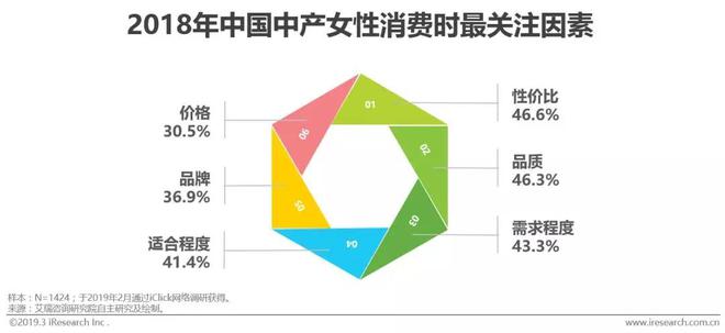 2019年中国中产女性消费报告