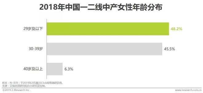 2019年中国中产女性消费报告