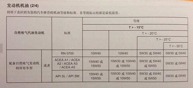 原厂机油也难保靠谱?到底什么是原厂?我们应该怎么选机油
