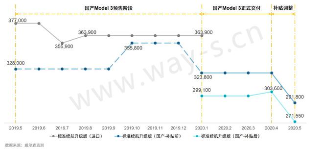 数说|如何应对新能源市场&ldquo;搅局者&rdquo;特斯拉Model 3？