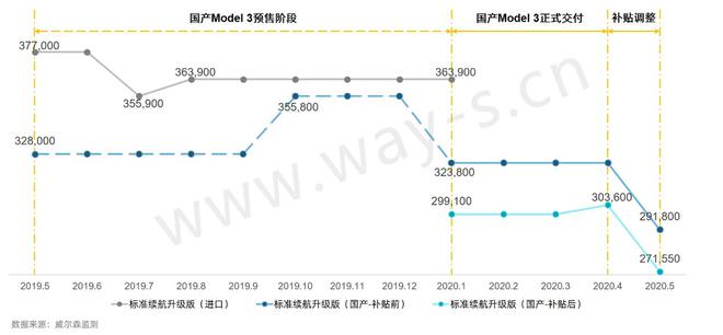 数说|如何应对新能源市场“搅局者”特斯拉Model 3？