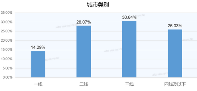 【新浪汽车大数据】上市半年后，威兰达的市场竞争力如何？