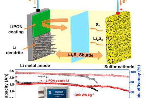 中国团队设计LiPON涂层 提升锂硫电池使用寿命
