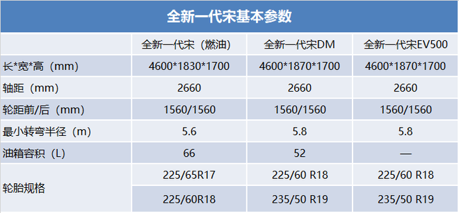 全新一代宋参数配置曝光 将于8月30日上市