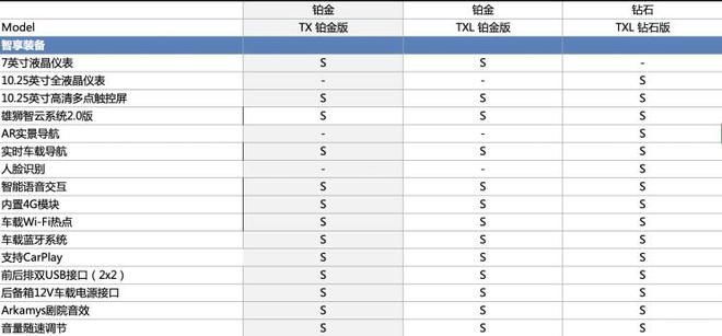 预售13-18万元 星途-TX/TXL公布预售价