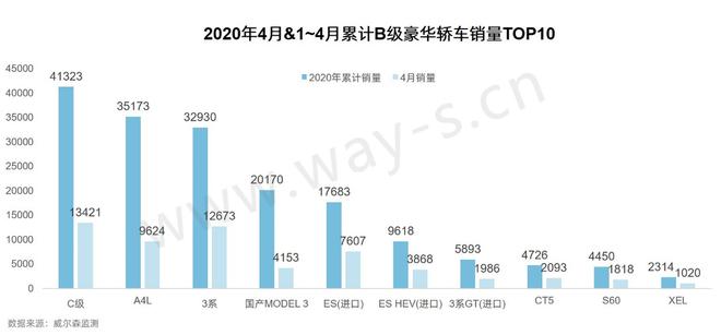 数说|如何应对新能源市场“搅局者”特斯拉Model 3？