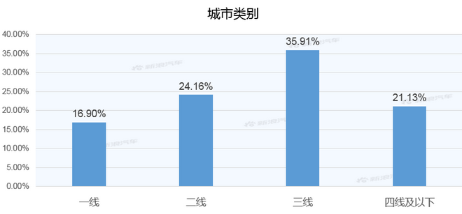 【新浪汽车大数据】上市半年后，AION V的市场竞争力如何？