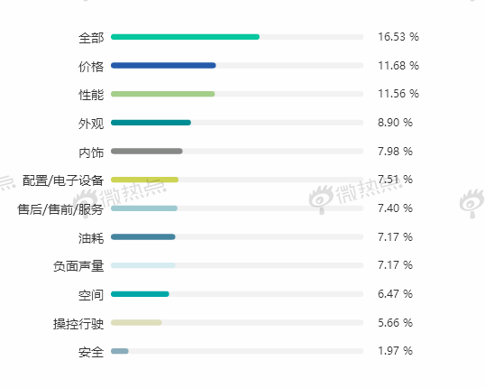 林肯下沉能否救福特品牌于水火?