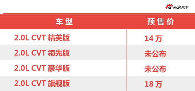 等你很久了 广汽丰田C-HR前瞻分析