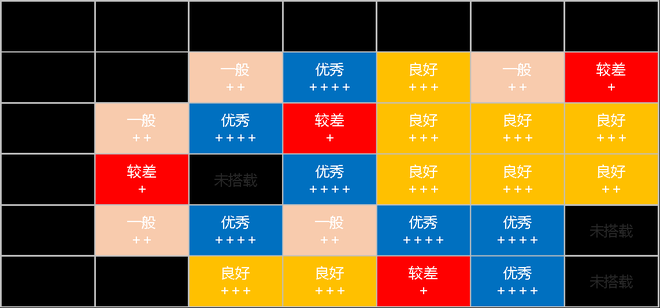 智能汽车指数将发布 揭底智能汽车水平