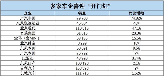 数说|1月车市销量跌幅扩大至17.71%