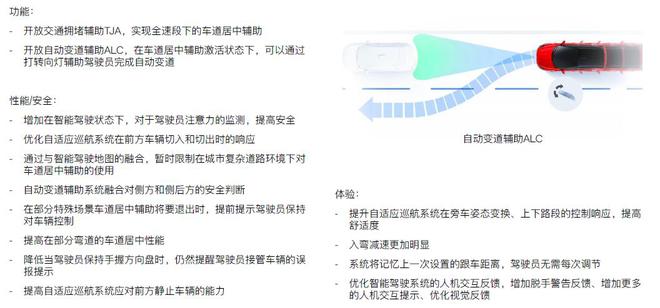 自动驾驶再升级 小鹏G3 OTA还有啥新东西?