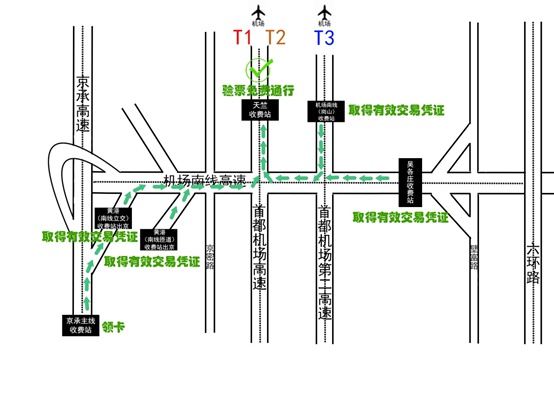 热浪|首都机场周边5条路径2小时内可验票通行高速公路