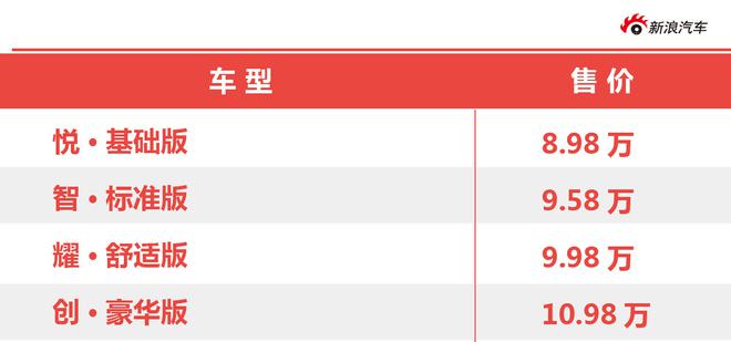 主打10万纯电SUV市场 比亚迪S2竞争力分析