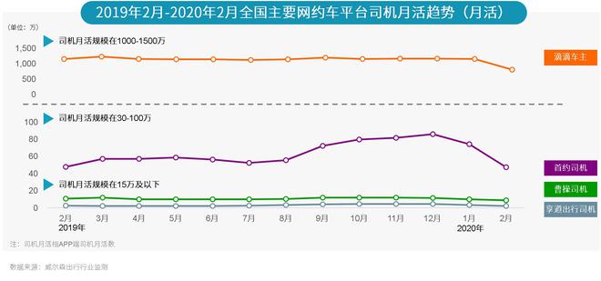 威尔森：网约车市场的发展现状及展望