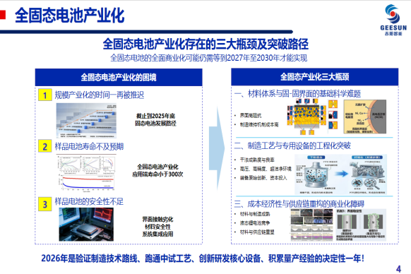 全固态电池规模制造技术探索