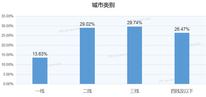 【新浪汽车大数据】上市半年后，昂科旗的市场竞争力如何？