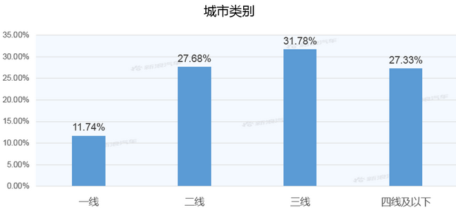 【新浪汽车大数据】上市半年后，捷达VS7的市场竞争力如何？