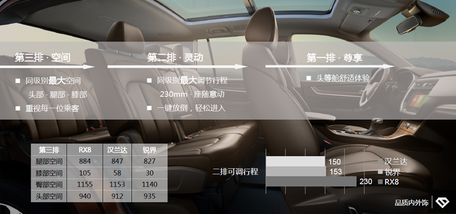 旗舰该有的样子 荣威RX8座椅深度解析