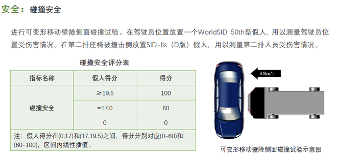 史上最严标准 中汽中心EV-TEST新规发布