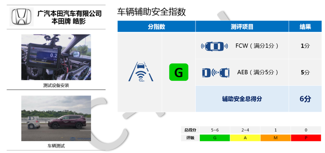 中保研公布5款车型碰撞成绩 皓影/帕萨特在列