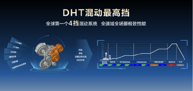 东风风神皓瀚HEV版试驾 年轻上班族的明智之选