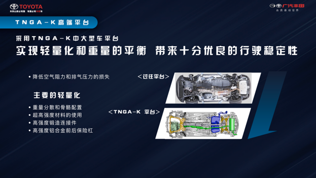 广汽丰田组兰达兄弟 中型SUV威兰达强调高级基因