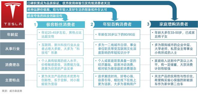 数说|如何应对新能源市场“搅局者”特斯拉Model 3？