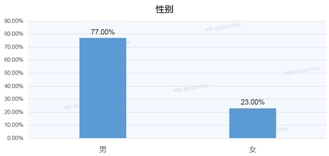 【新浪汽车大数据】上市半年后，别克GL8的市场竞争力如何？