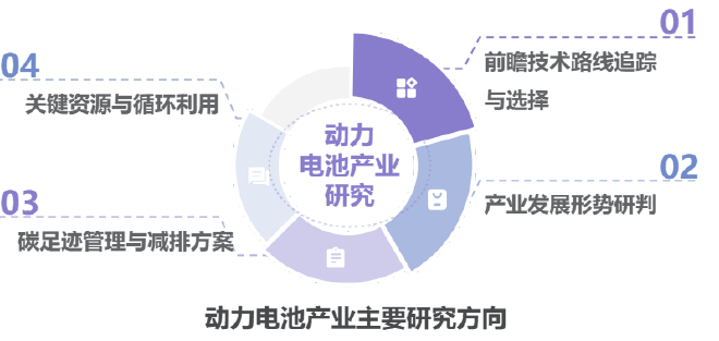 系列智库报告,全面透视动力电池前沿技术、关键资源、绿色循环|2024世界动力电池大会