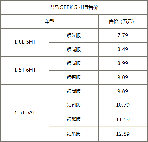 君马SEEK 5正式上市 售价7.79万起