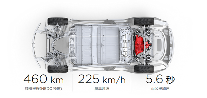 旭说新车|特斯拉MODEL 3国产后到底卖多少钱合适？