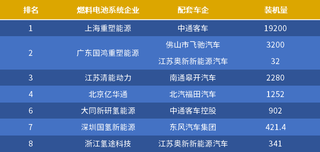 氢燃料新风口 消费者认可度几成?